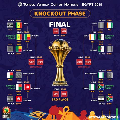 afcon 2023 semi final fixtures